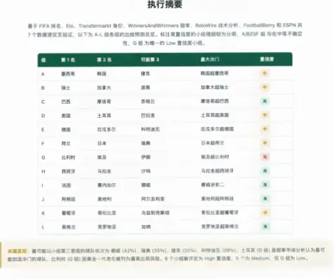 世界杯资讯里哪些冷门数据最能预测爆冷结果？