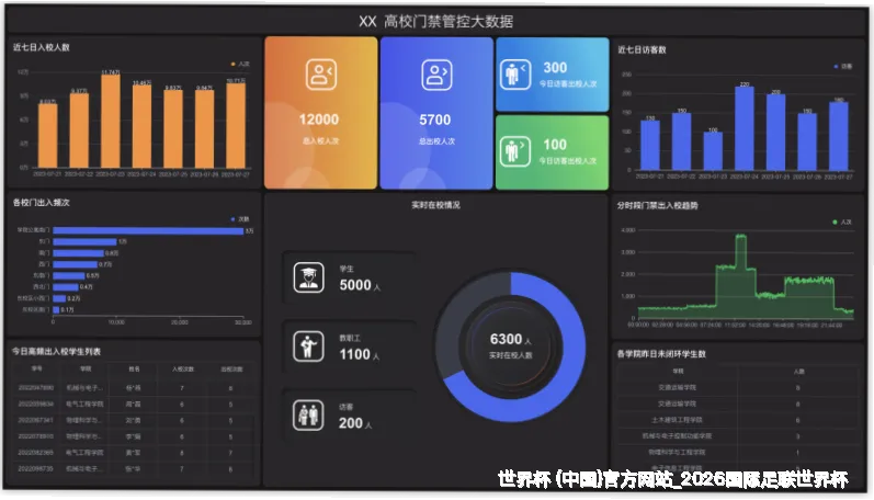历史命中率展示